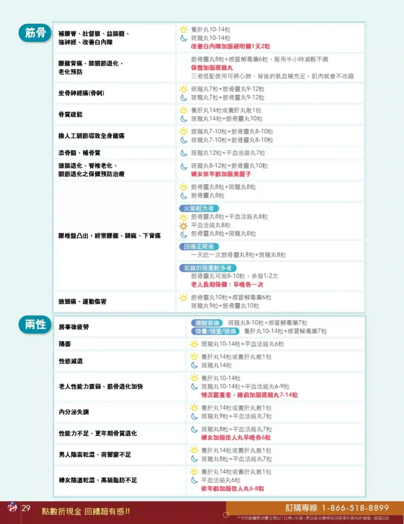 Sheng-Pu Health + Wellness Christmas & New Year Sale 2024 special catalog - Dr. Sheng-Pu Lee's Product Matching Suggestions