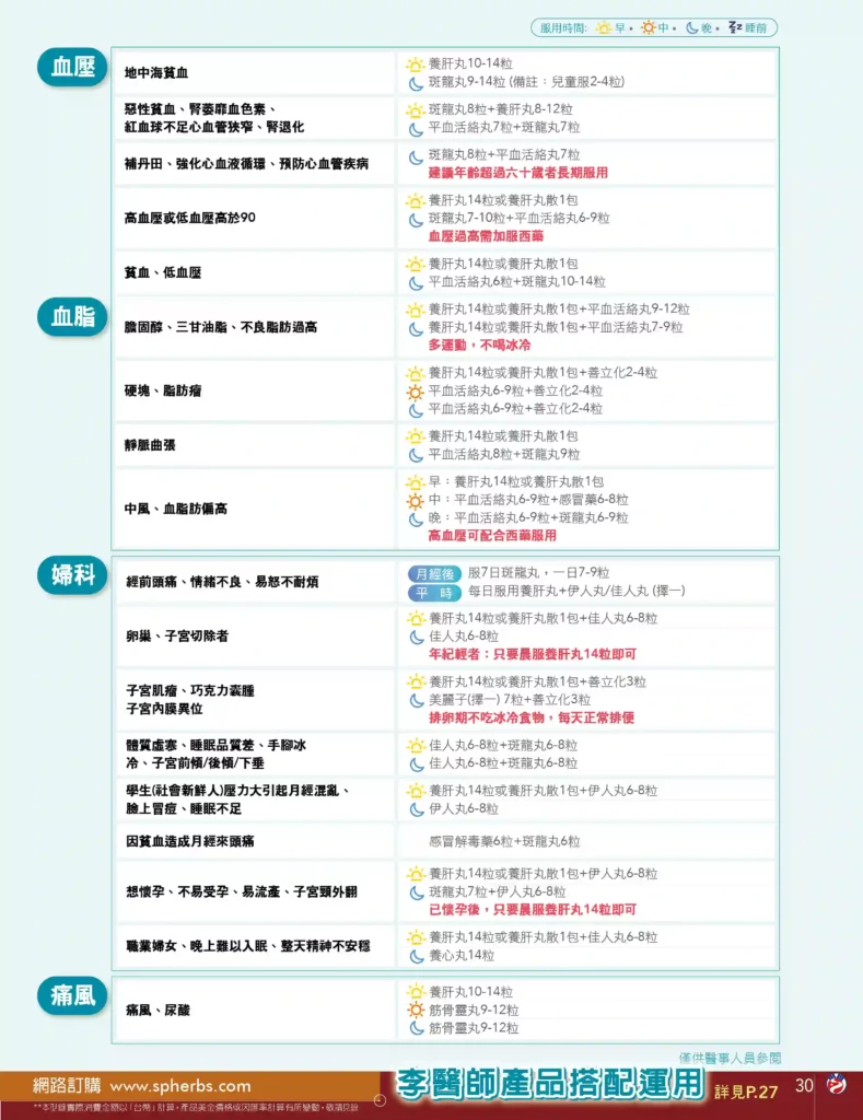 Sheng-Pu Health + Wellness Christmas & New Year Sale 2024 special catalog - Dr. Sheng-Pu Lee's Product Matching Suggestions